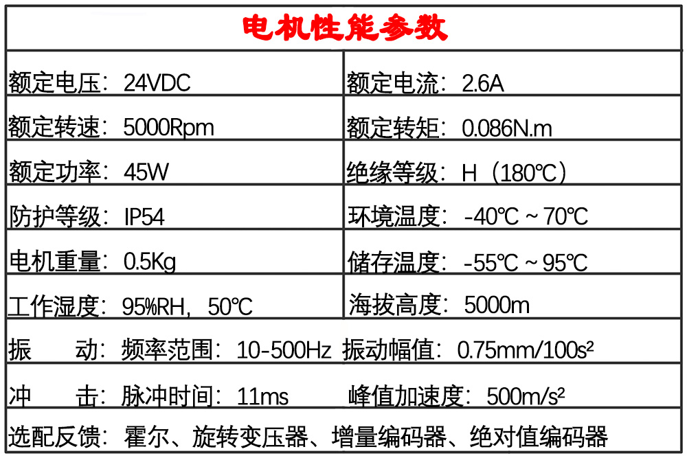 军品无刷电机性能.jpg