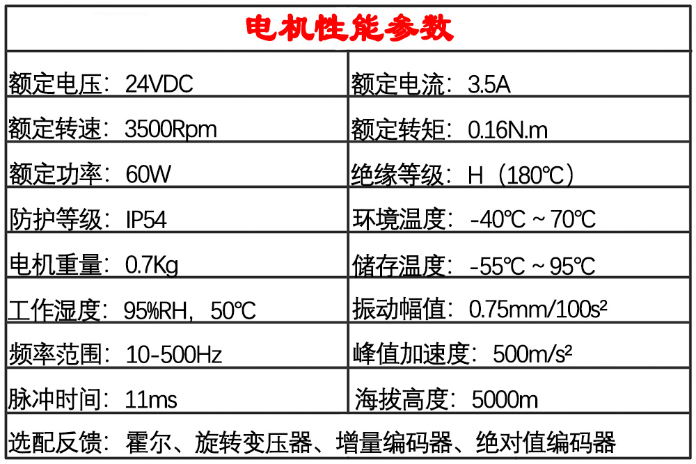 军品无刷电机性能.jpg