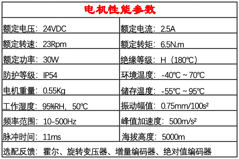 军品无刷电机性能.jpg