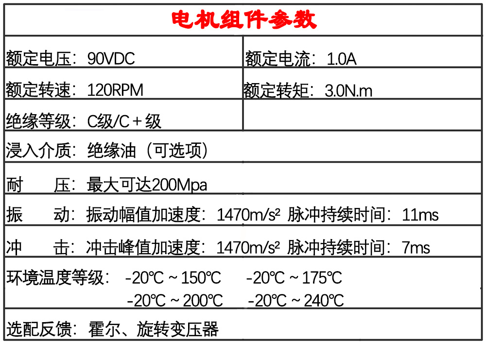 高温无刷电机性能.jpg
