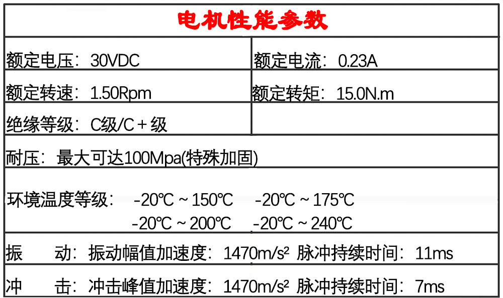 高温有刷电机性能.jpg