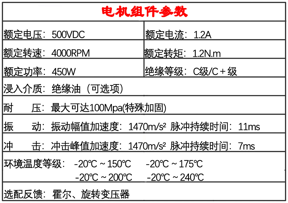 高温无刷电机性能.jpg