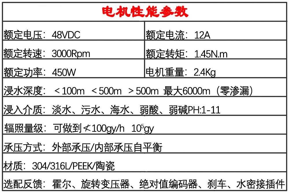 军品无刷电机性能.jpg