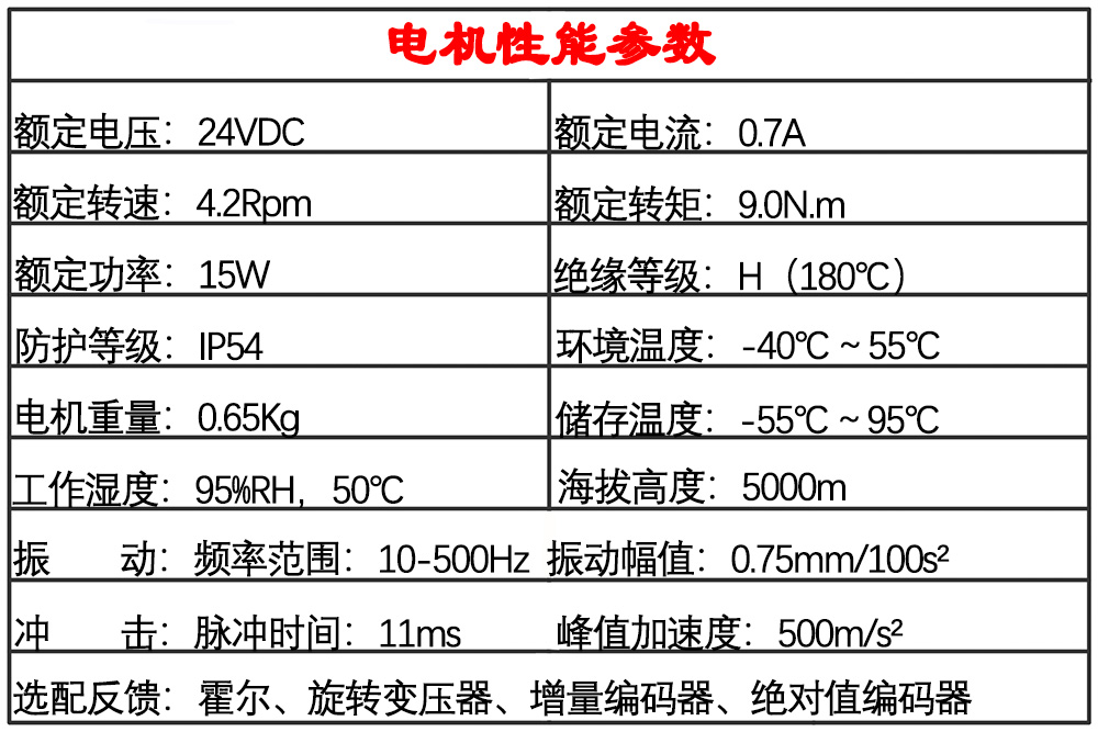 军品无刷电机性能.jpg