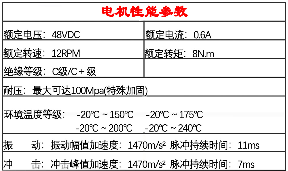 高温有刷电机性能.jpg