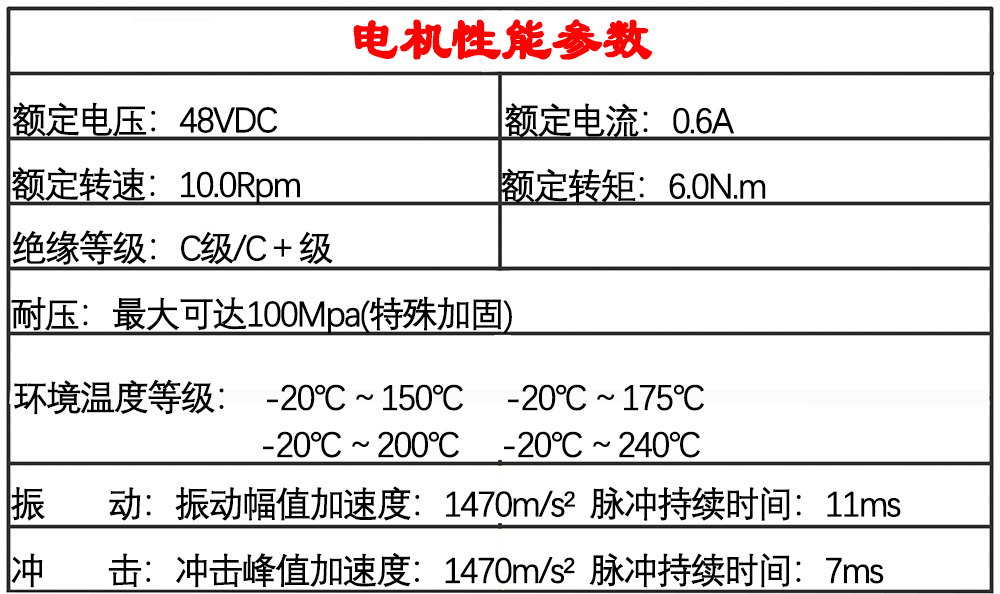 高温有刷电机性能.jpg